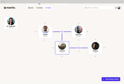 Family circle Visualization